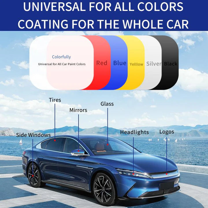 MirraShields™ — Transform Your Ride Into a Jaw-Dropping, Showroom-Ready Shine Instantly