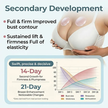 🍓Turonu® 🦪Targeted Breast Enhancement Advanced Nano Microneedle Patch💃