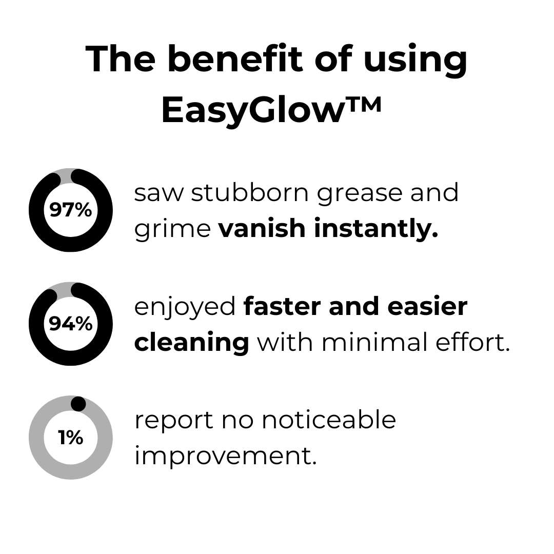 EasyGlows™ Magic Foam Cleaner I Last Day 1+1 FREE🔥