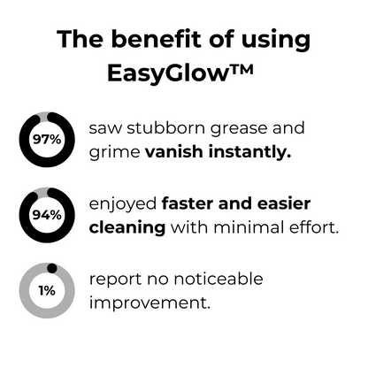 EasyGlows™ Magic Foam Cleaner I Last Day 1+1 FREE🔥